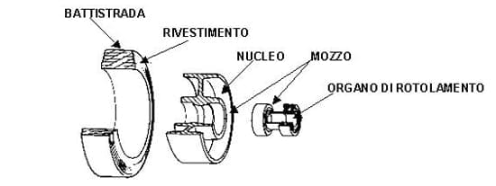 Tellure Rota Definitions