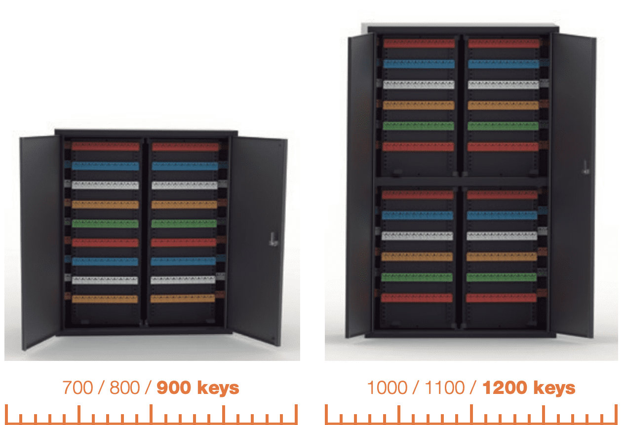 PRO PLUS KEY CABINET MULTITRADE MALTA